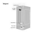 WilsonPro IoT 5-Band Direct-Connect Signal Booster