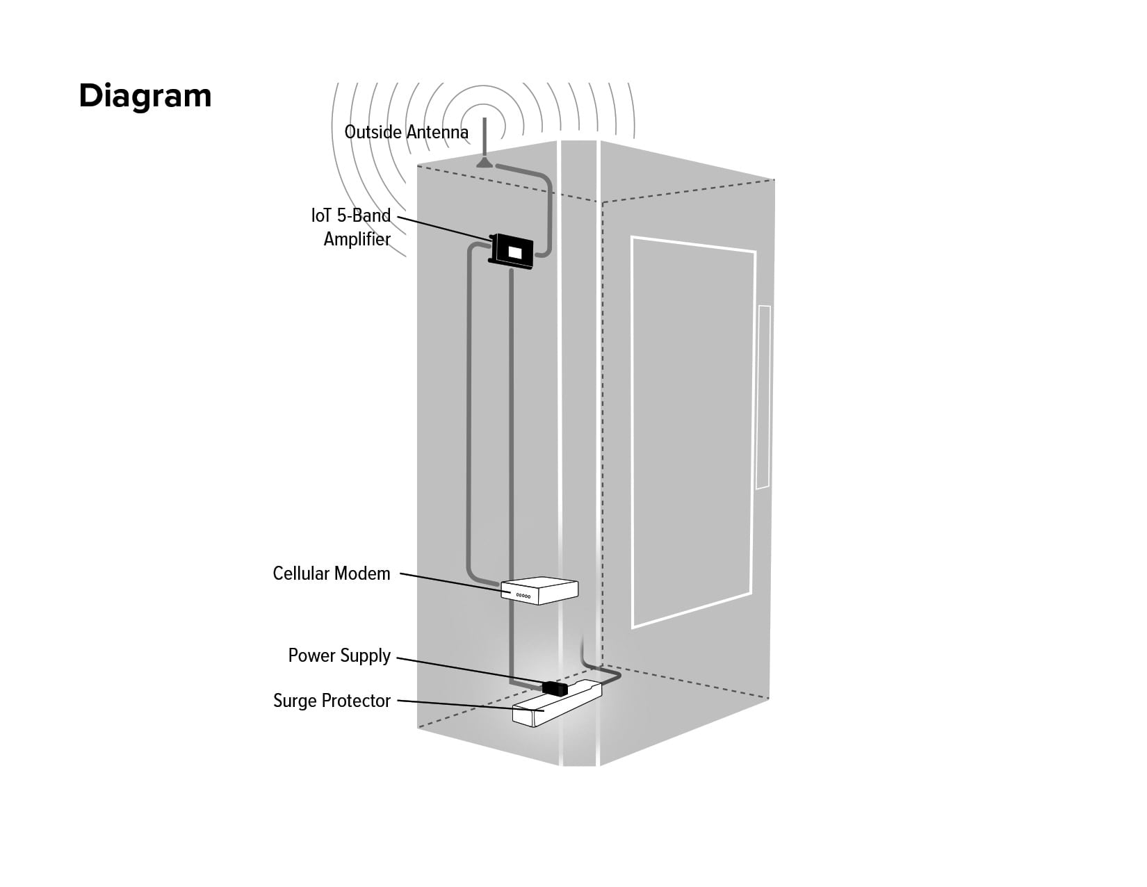 WilsonPro IoT 5-Band Direct-Connect Signal Booster