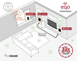 weBoost 474120 eqo 4G Signal Booster Kit - Installation Diagram