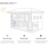 weBoost 470103 Connect 4G Signal Booster Kit - Installation Diagram