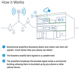 WilsonPro 1000C Enterprise Signal Booster with Cloud Monitoring | 460242 [Discontinued]