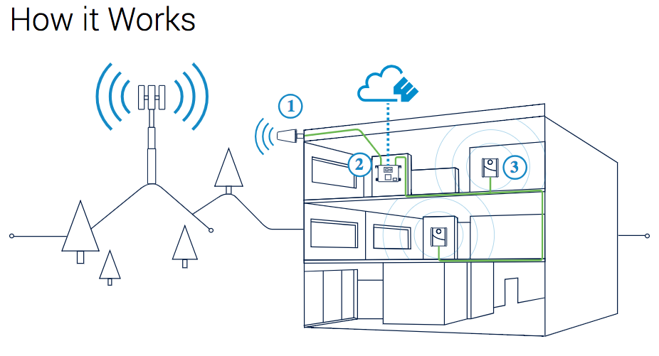 WilsonPro 1000C Enterprise Signal Booster with Cloud Monitoring | 460242 [Discontinued]